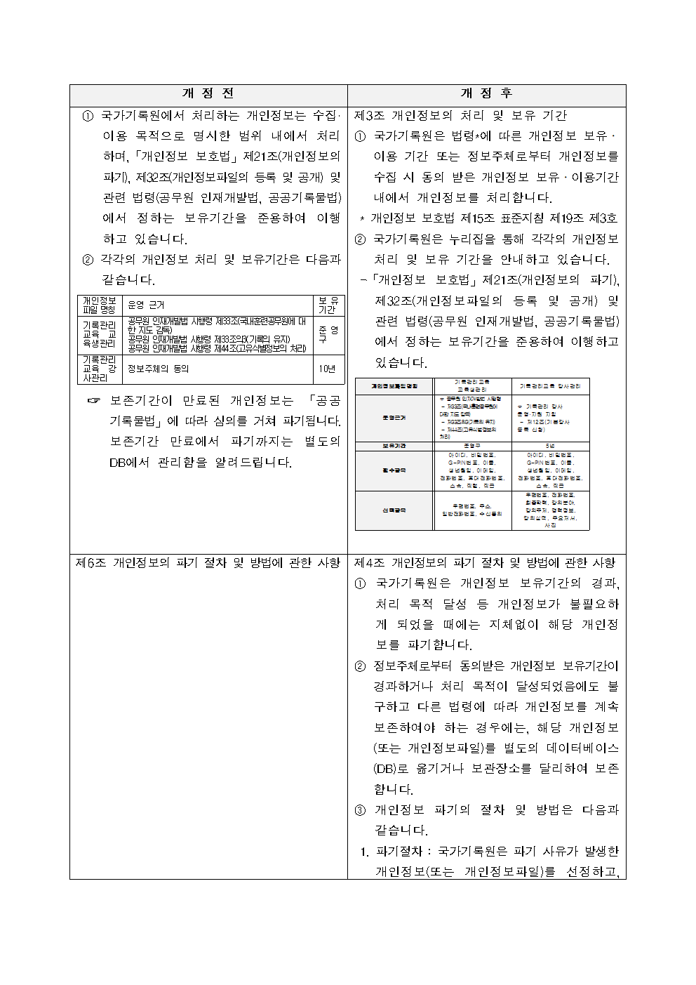 국가기록원 기록관리교육훈련시스템 개인정보 처리방침 전문002.png