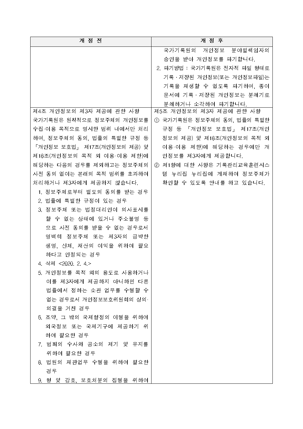 국가기록원 기록관리교육훈련시스템 개인정보 처리방침 전문003.png