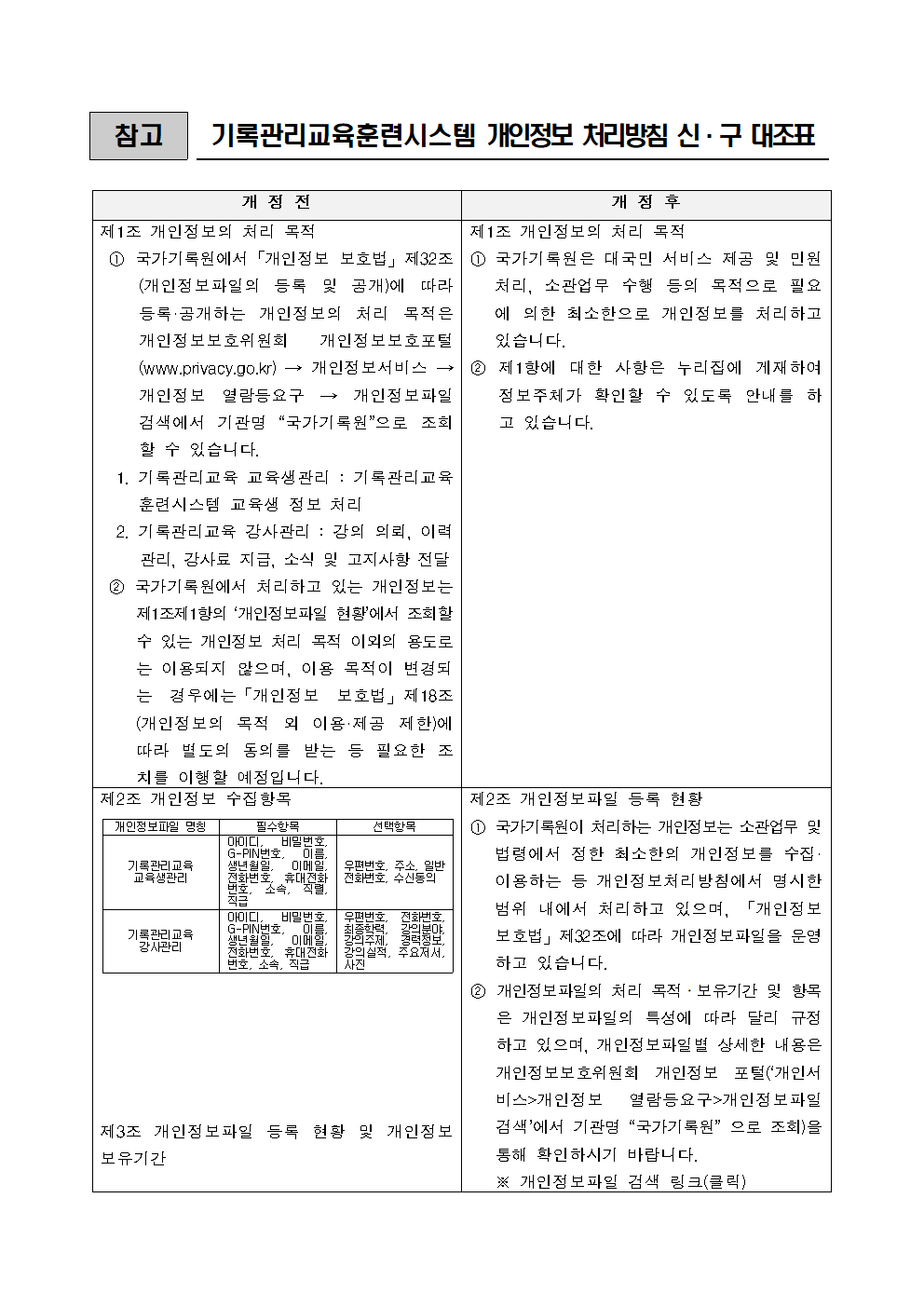 국가기록원 기록관리교육훈련시스템 개인정보 처리방침 전문001.png