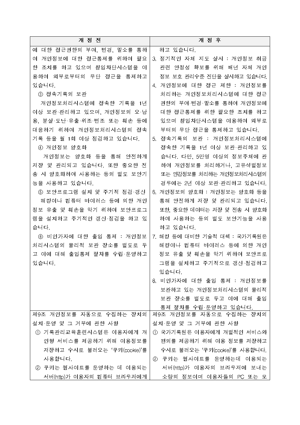 국가기록원 기록관리교육훈련시스템 개인정보 처리방침 전문005.png