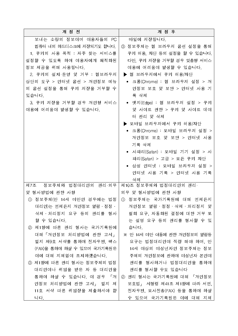 국가기록원 기록관리교육훈련시스템 개인정보 처리방침 전문006.png