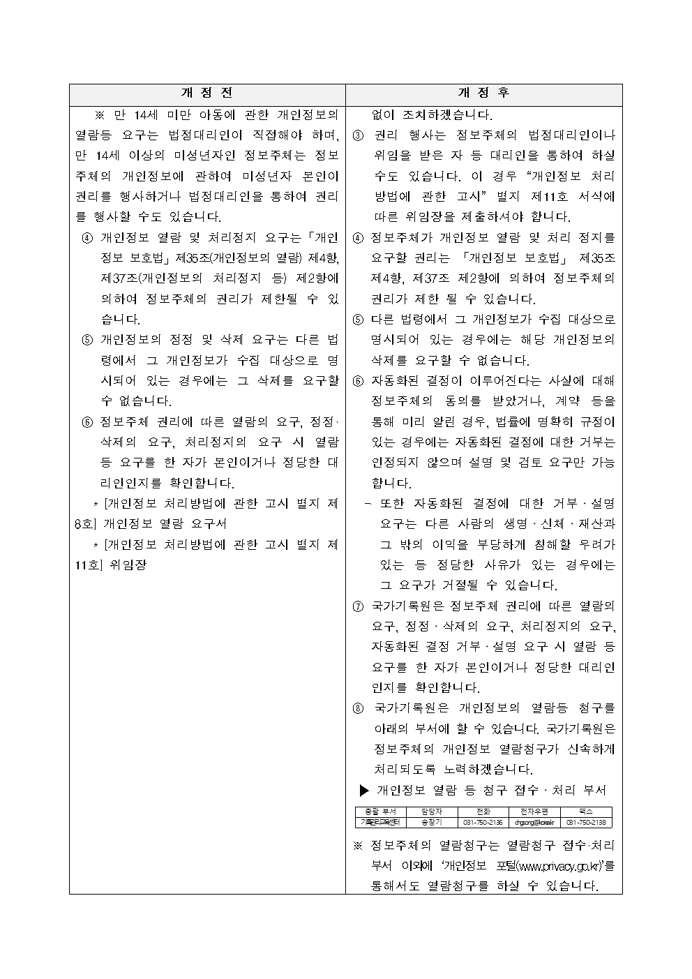 국가기록원 기록관리교육훈련시스템 개인정보 처리방침 전문007.png