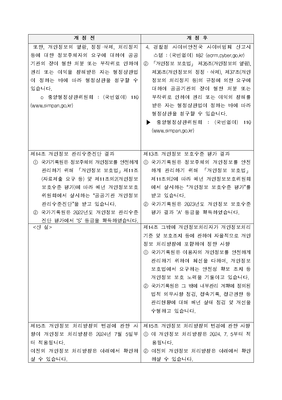 국가기록원 기록관리교육훈련시스템 개인정보 처리방침 전문009.png
