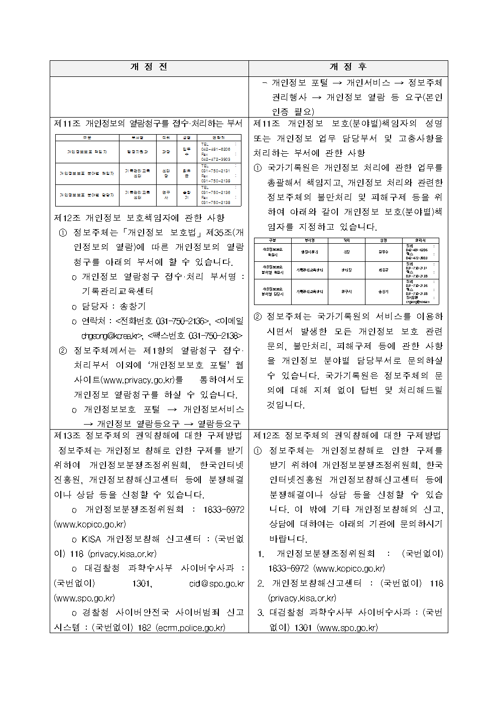 국가기록원 기록관리교육훈련시스템 개인정보 처리방침 전문008.png