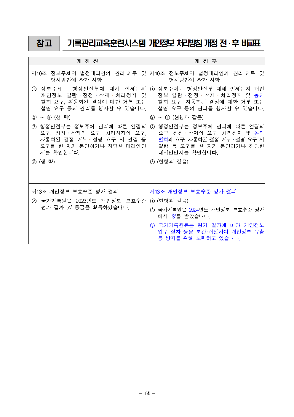 행정안전부 대표홈페이지 개인정보처리방침 개정_기록관리교육센터014.png