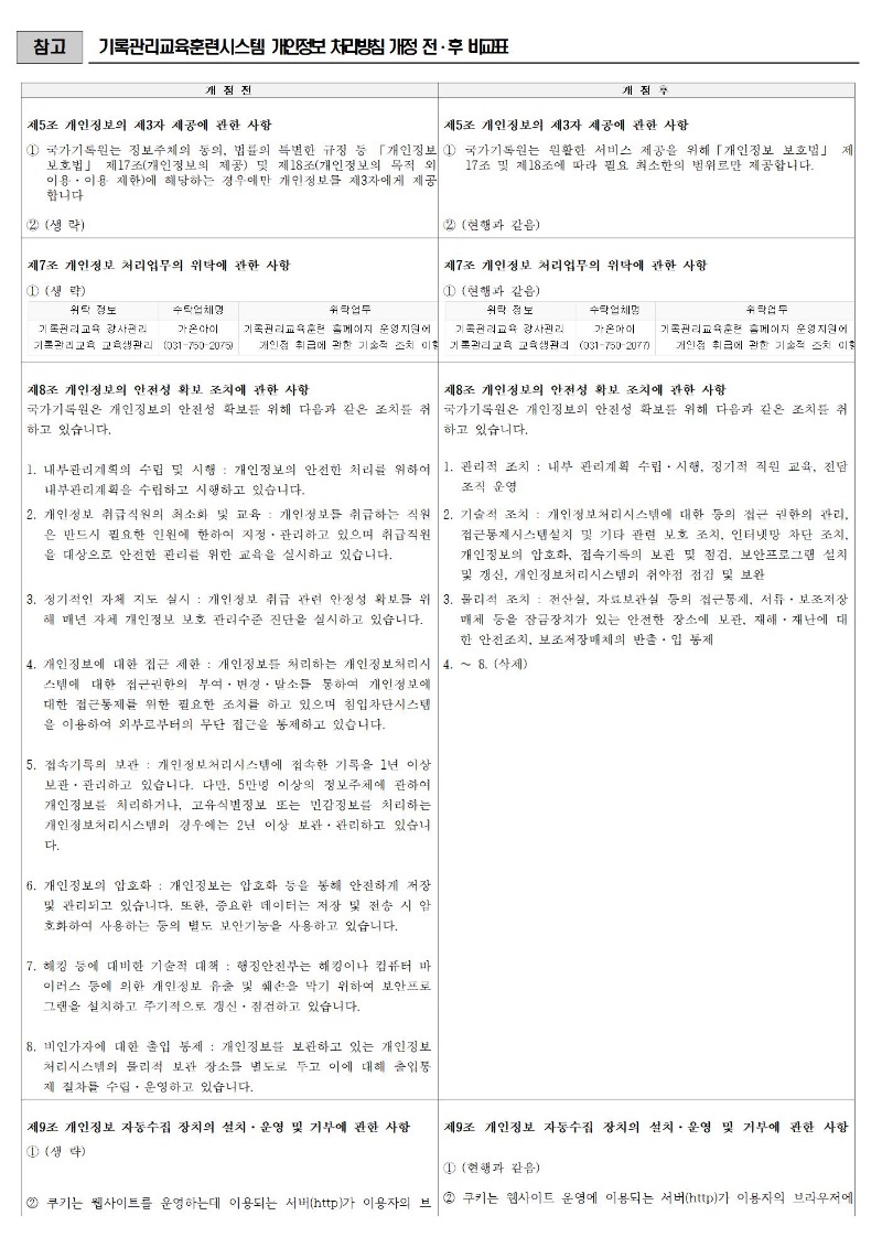 기록관리교육훈련시스템 개인정보처리방침(250717)001.jpg