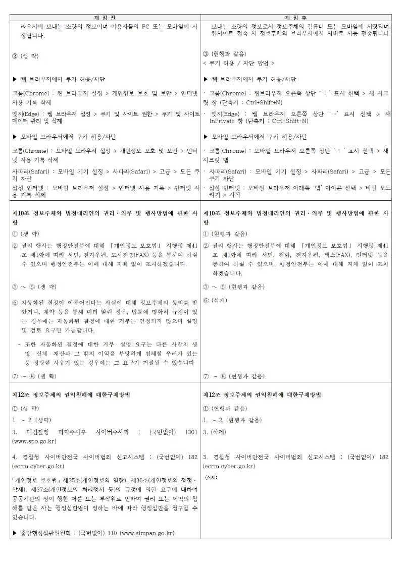 기록관리교육훈련시스템 개인정보처리방침(250717)002.jpg